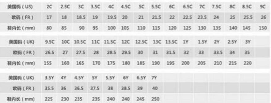 国际标准鞋号表示的是脚长的毫米数.