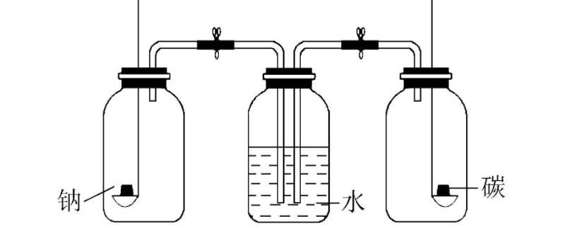 多功能瓶的操作方法集传统的排水法,向上排空气法,向下排空气法于一体