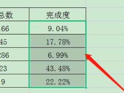 完成率excel怎麼算